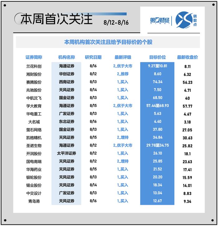 晓数点｜一周个股动向：AI眼镜强势上攻 医药股遭主力资金抛售