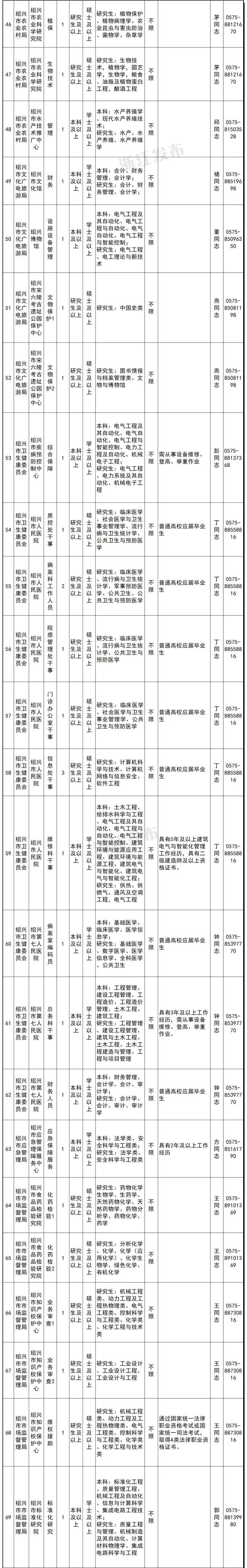 浙江一大批事业单位正在招聘，等你来报名！