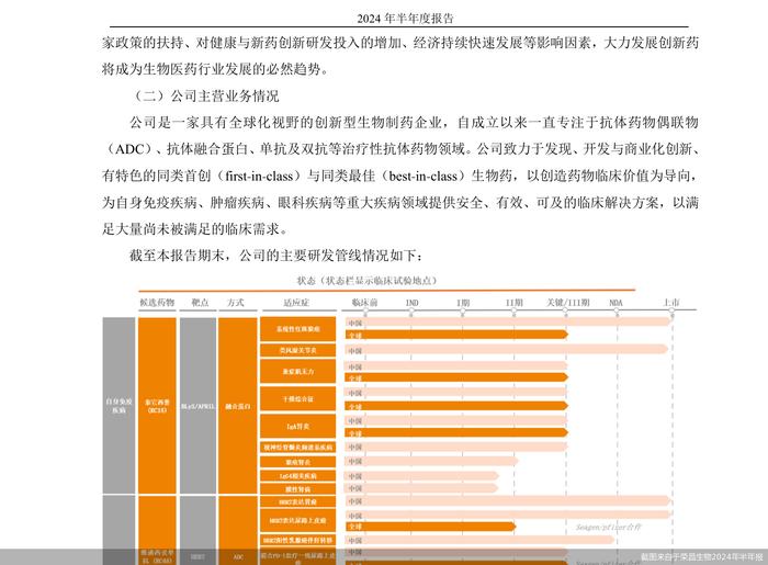 荣昌生物的难题：股价、业绩遭“双杀”，货币资金降逾四成