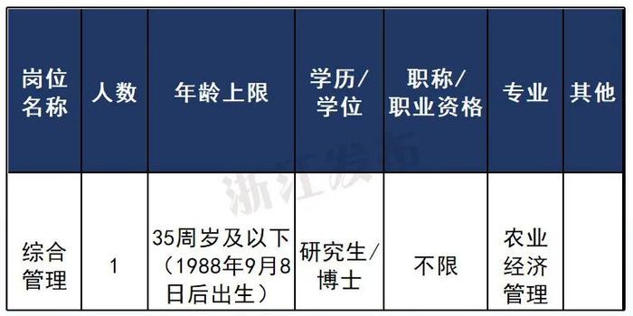 浙江一大批事业单位正在招聘，等你来报名！