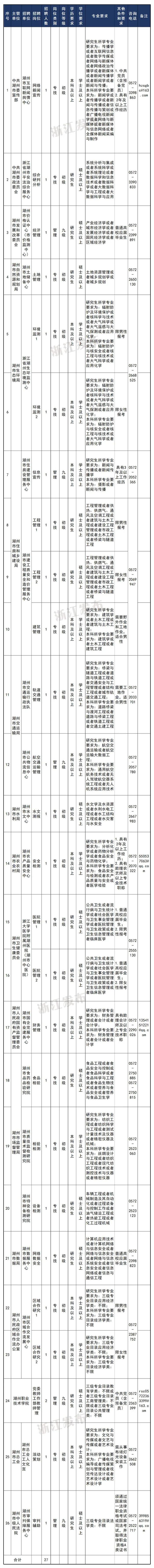 浙江一大批事业单位正在招聘，等你来报名！