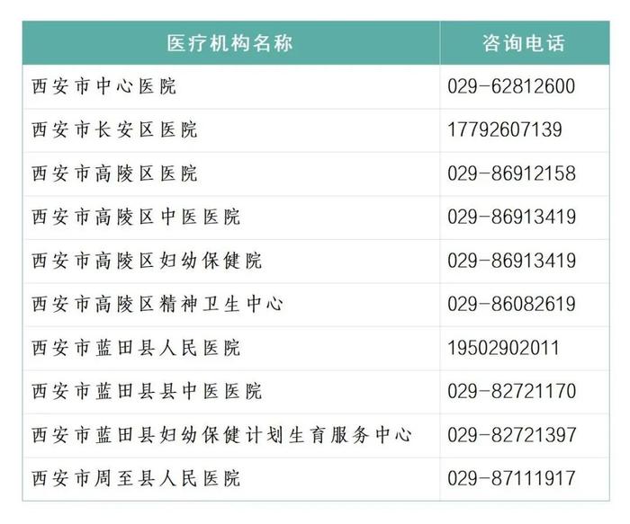 一次挂号管三天！西安多家医院最新发布