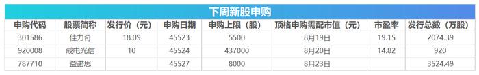 下周关注丨沪深港通交易信披机制将调整，这些投资机会最靠谱