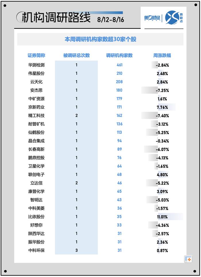 晓数点｜一周个股动向：AI眼镜强势上攻 医药股遭主力资金抛售