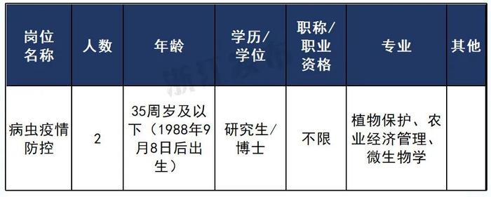 浙江一大批事业单位正在招聘，等你来报名！