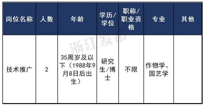 浙江一大批事业单位正在招聘，等你来报名！