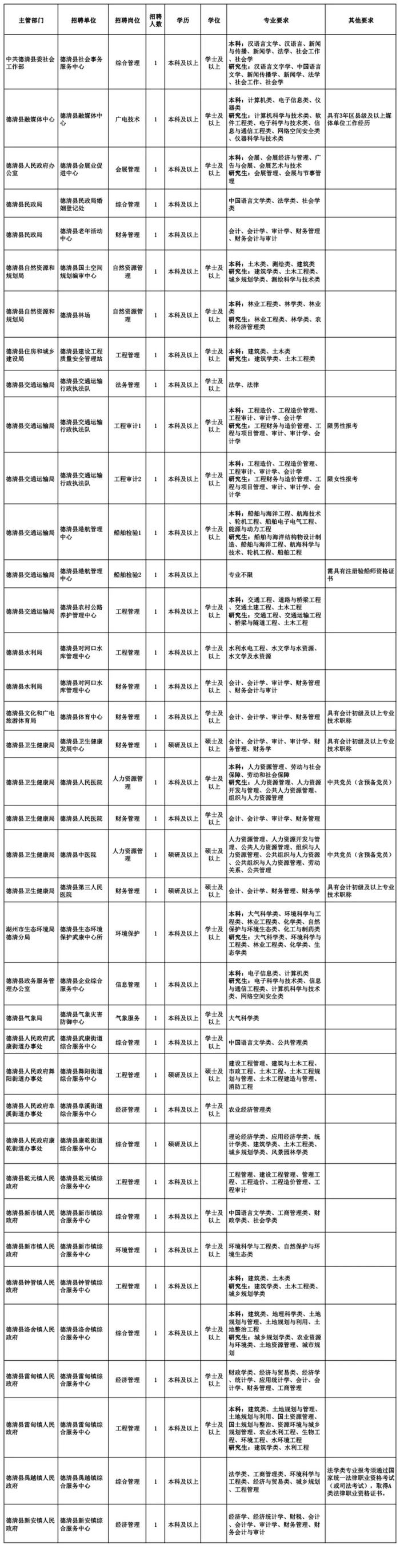 浙江一大批事业单位正在招聘，等你来报名！