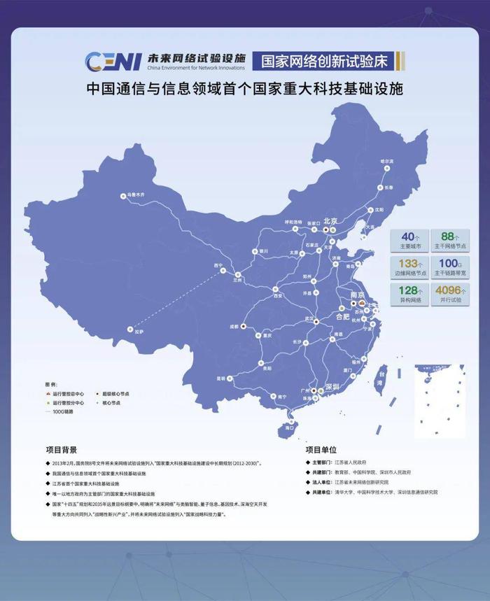 CENI大科学装置即将建成 利刃出鞘网络强国建设启新篇