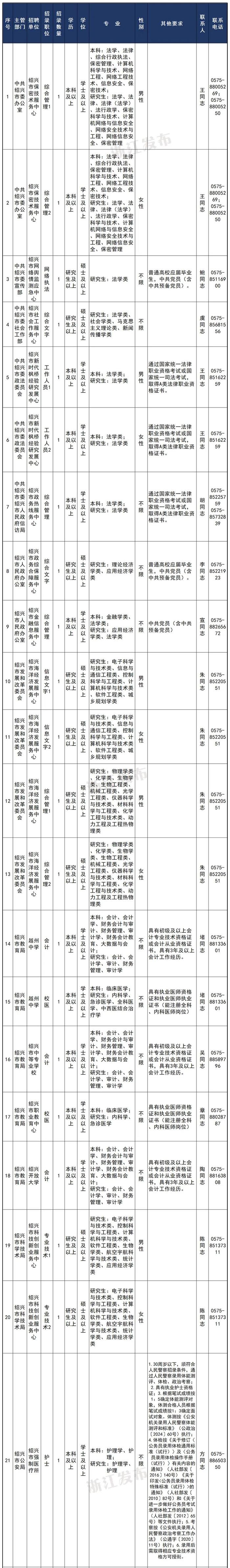 浙江一大批事业单位正在招聘，等你来报名！