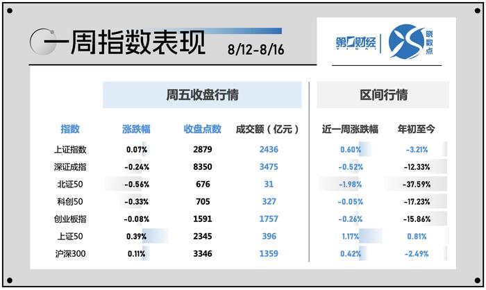 晓数点｜一周个股动向：AI眼镜强势上攻 医药股遭主力资金抛售