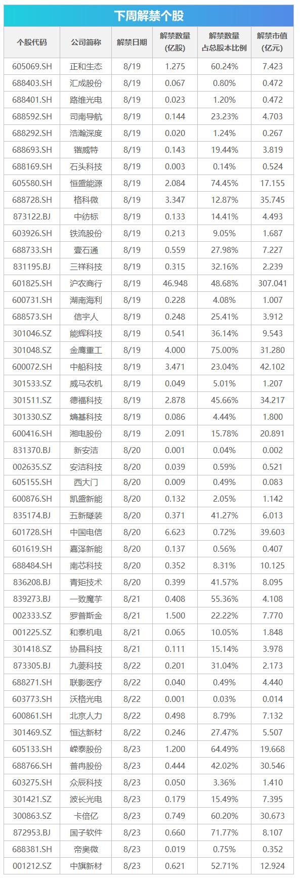 下周关注丨沪深港通交易信披机制将调整，这些投资机会最靠谱