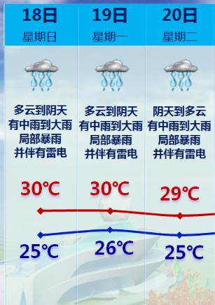 暴雨！大暴雨！即将抵达福建！9号台风或将生成……