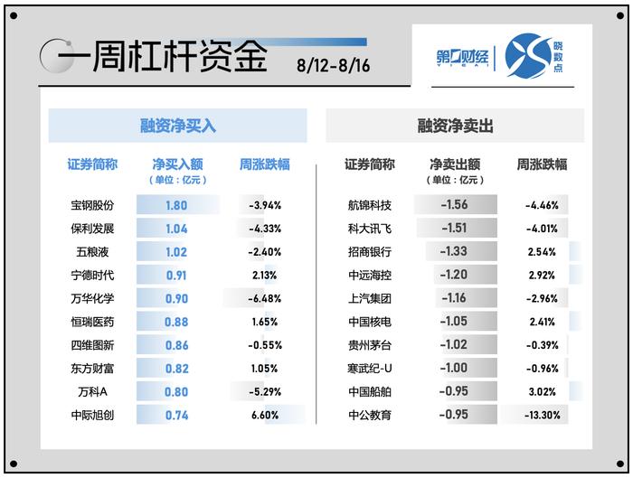 晓数点｜一周个股动向：AI眼镜强势上攻 医药股遭主力资金抛售