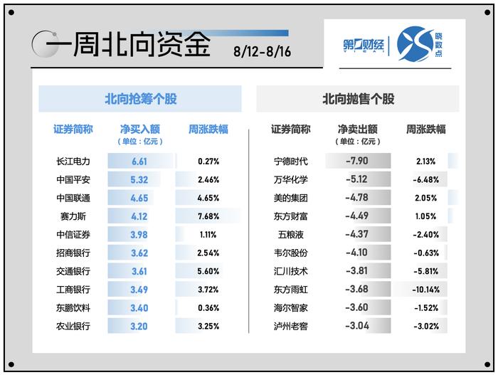 晓数点｜一周个股动向：AI眼镜强势上攻 医药股遭主力资金抛售