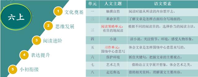 1-9年级入学准备最全攻略来了！