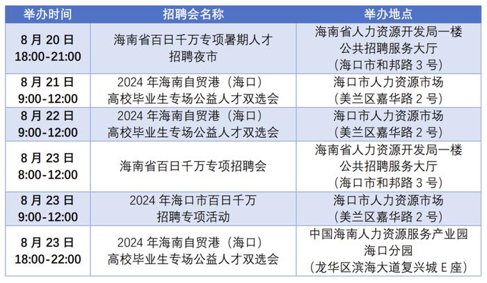 本周将有6场招聘会在海口举行，时间、地点→