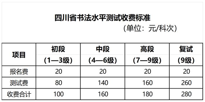 考试时间定了！最新提醒→