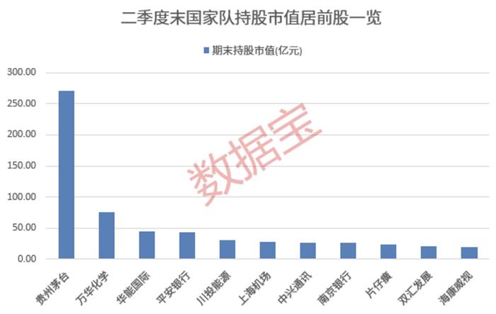 利空来袭，这只医药股跌超16%！国家队最新持股亮相，15只绩优低估值股获增持（附名单）