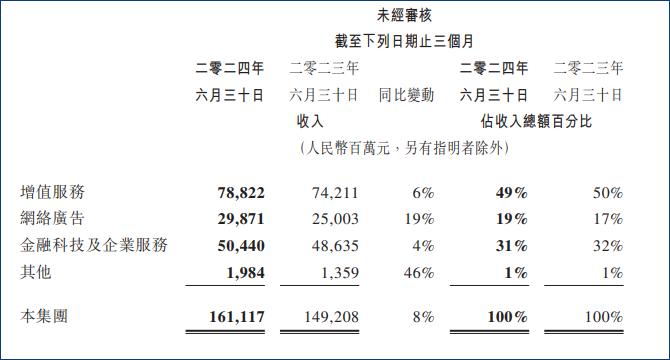 日赚五亿的马化腾，还在找新钱