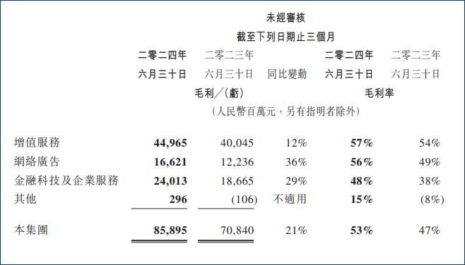 日赚五亿的马化腾，还在找新钱