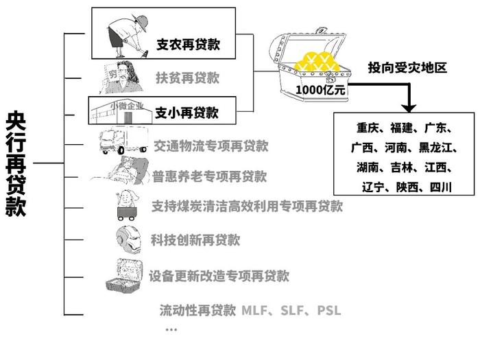 1分钟搞懂什么是支农支小再贷款