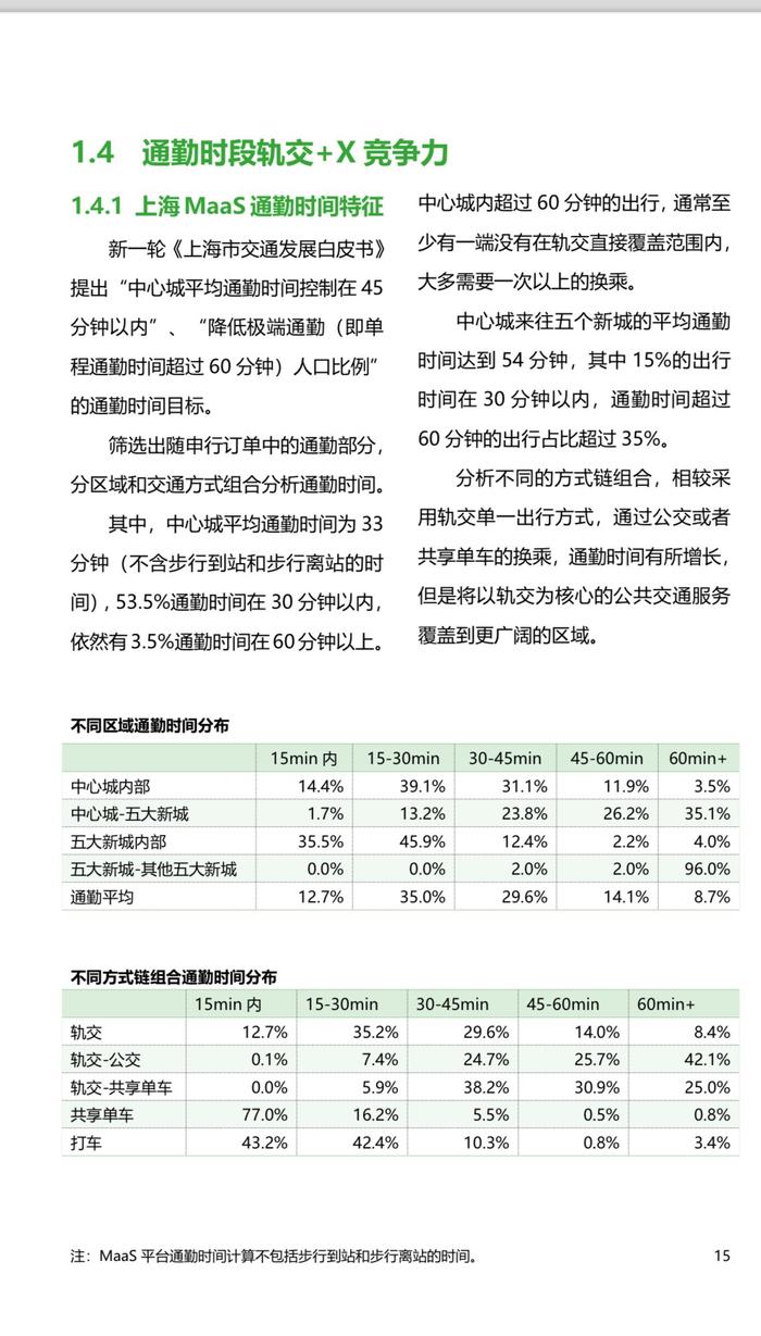 上海五个新城到中心城通勤要多久？报告：逾35%的人超1小时