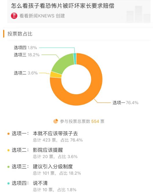 恐怖电影《异形》吓坏8岁小孩，家长投诉影城要求退票并赔偿！网友：责任在家长