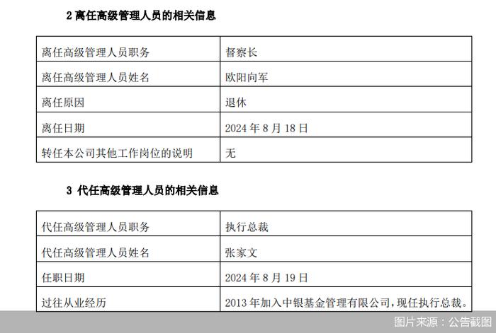 中银基金：督察长欧阳向军因退休原因离任