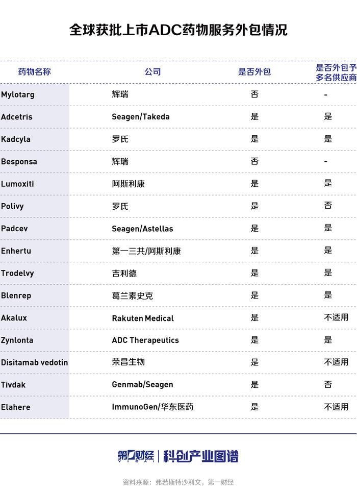 创新刺激CXO需求，ADC外包服务市场持续扩容