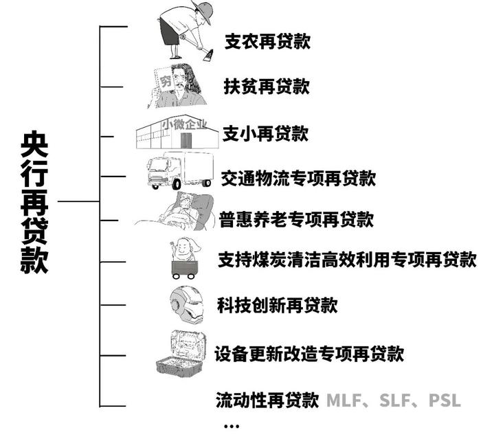 1分钟搞懂什么是支农支小再贷款