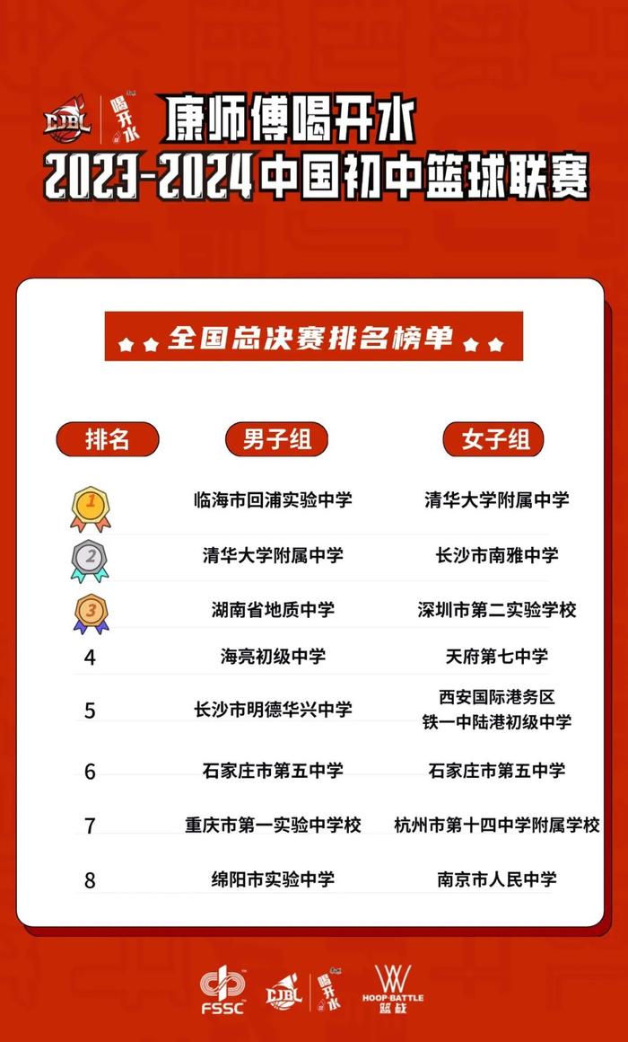 青春的第一次开场｜康师傅喝开水2023-2024中国初中篮球联赛全国总决赛在邯郸圆满落幕