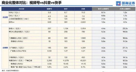 日赚五亿的马化腾，还在找新钱