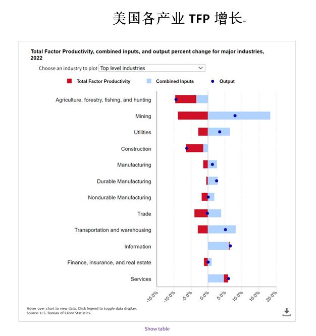 戚自科：美联储年内不会降息︱美国经济评论