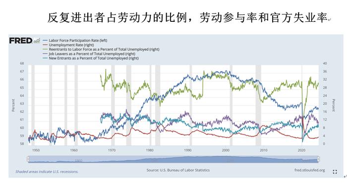 戚自科：美联储年内不会降息︱美国经济评论