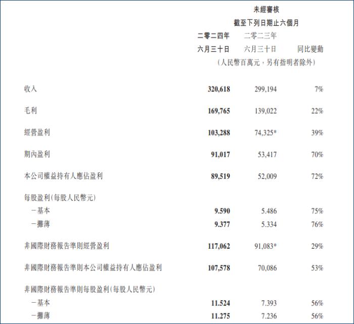 日赚五亿的马化腾，还在找新钱