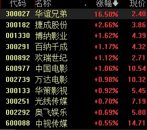 票房排行榜2024最新 w700d1q75cms.jpg?by=cms_fixed_width