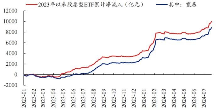 如何用“15+3”策略甄选市场龙头？