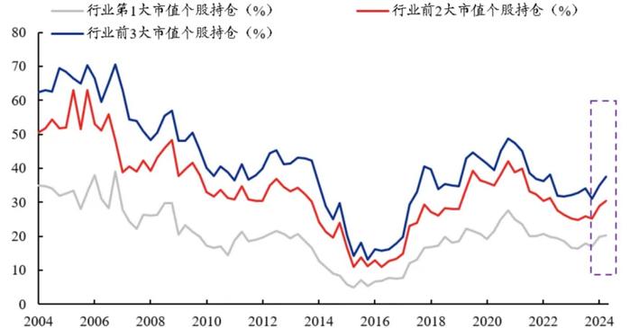 如何用“15+3”策略甄选市场龙头？