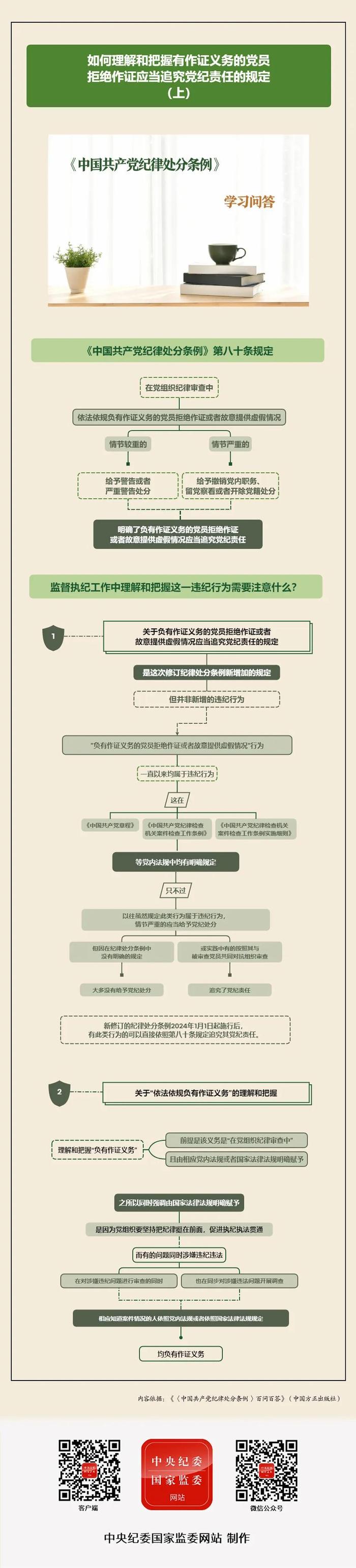 纪律处分条例·学习问答｜如何理解和把握有作证义务的党员拒绝作证应当追究党纪责任的规定（上）