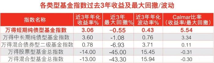 闲钱理财怎么选，这只中短债基了解一下