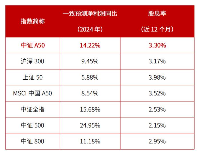 如何用“15+3”策略甄选市场龙头？