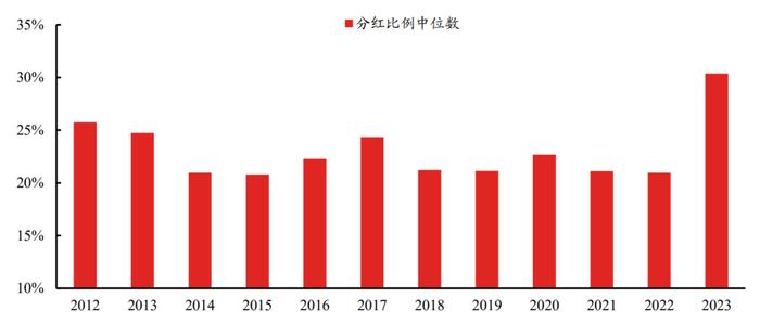 如何用“15+3”策略甄选市场龙头？