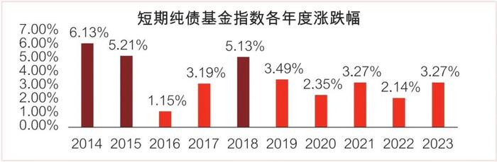 闲钱理财怎么选，这只中短债基了解一下