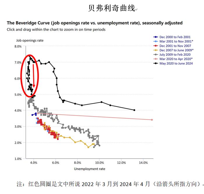 北大副教授：美联储年内不会降息