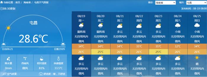 台风“云雀”今早生成！海南这些地方将有局地大到暴雨→