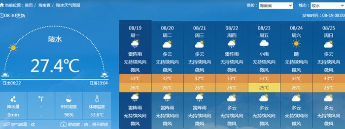 台风“云雀”今早生成！海南这些地方将有局地大到暴雨→