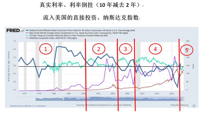 戚自科：美联储年内不会降息︱美国经济评论