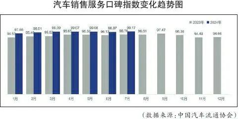 最新中国汽车消费者口碑指数！豪华品牌垫底