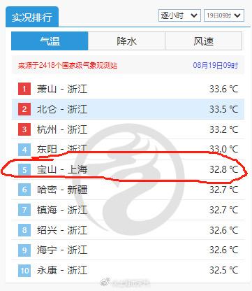 新台风生成，明天经过人民广场同纬度！对上海有什么影响？最新分析→