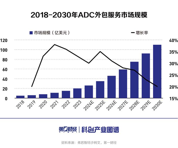 创新刺激CXO需求，ADC外包服务市场持续扩容